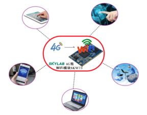物聯(lián)網(wǎng)技術(shù)與網(wǎng)絡(luò)技術(shù)的融合共生 構(gòu)建萬物互聯(lián)的智能未來