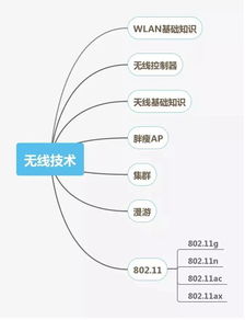 網(wǎng)絡(luò)工程師技能圖譜 這些核心能力你都掌握了嗎？